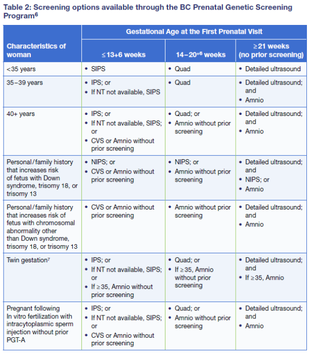 Funded Prenatal Screening